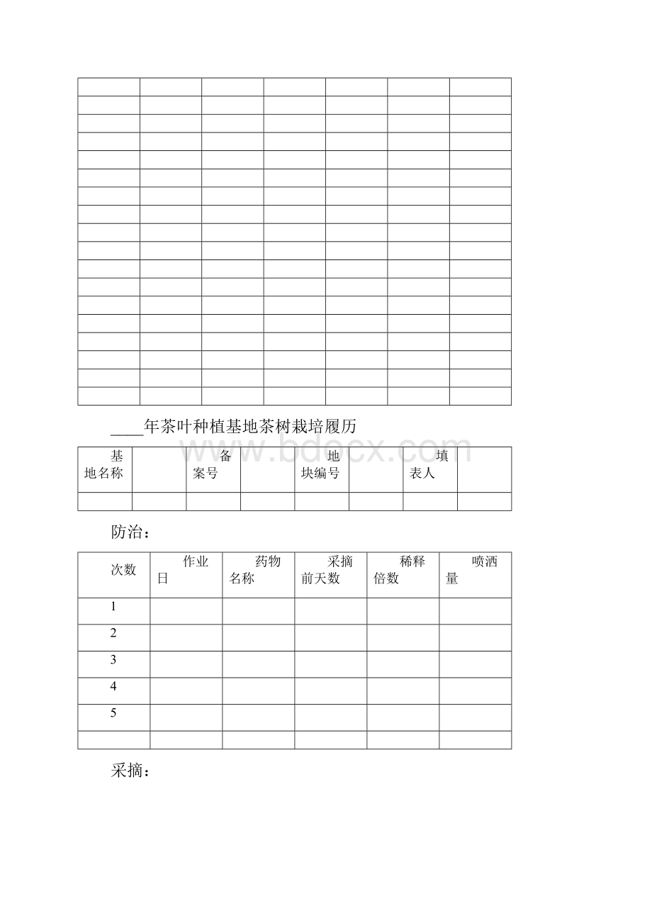 茶叶种植基地农事记录.docx_第2页