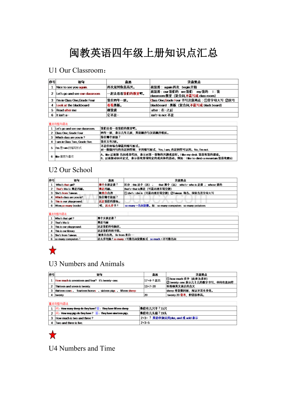 闽教英语四年级上册知识点汇总.docx_第1页