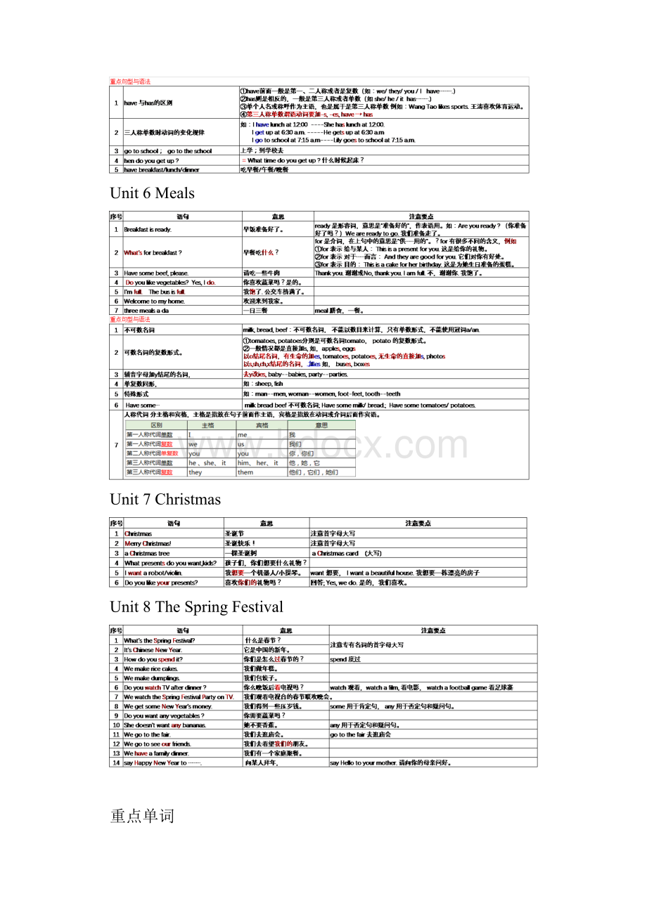 闽教英语四年级上册知识点汇总.docx_第3页