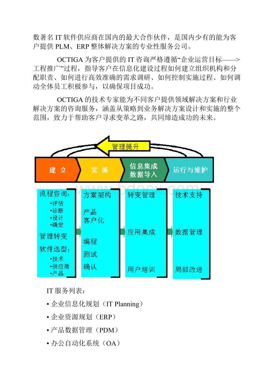 byvCADPDMERPCRM系统整合概述.docx_第2页