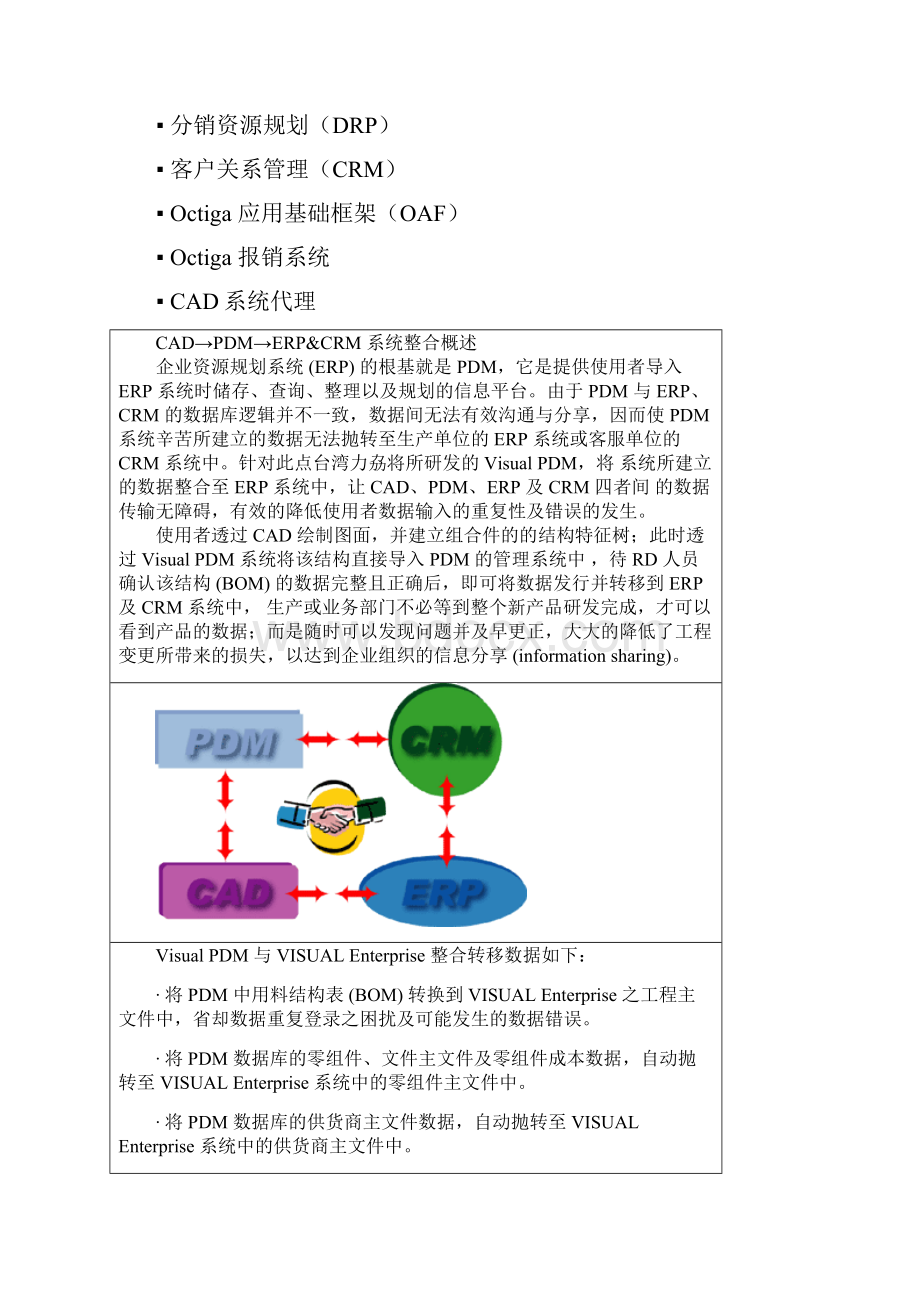 byvCADPDMERPCRM系统整合概述.docx_第3页