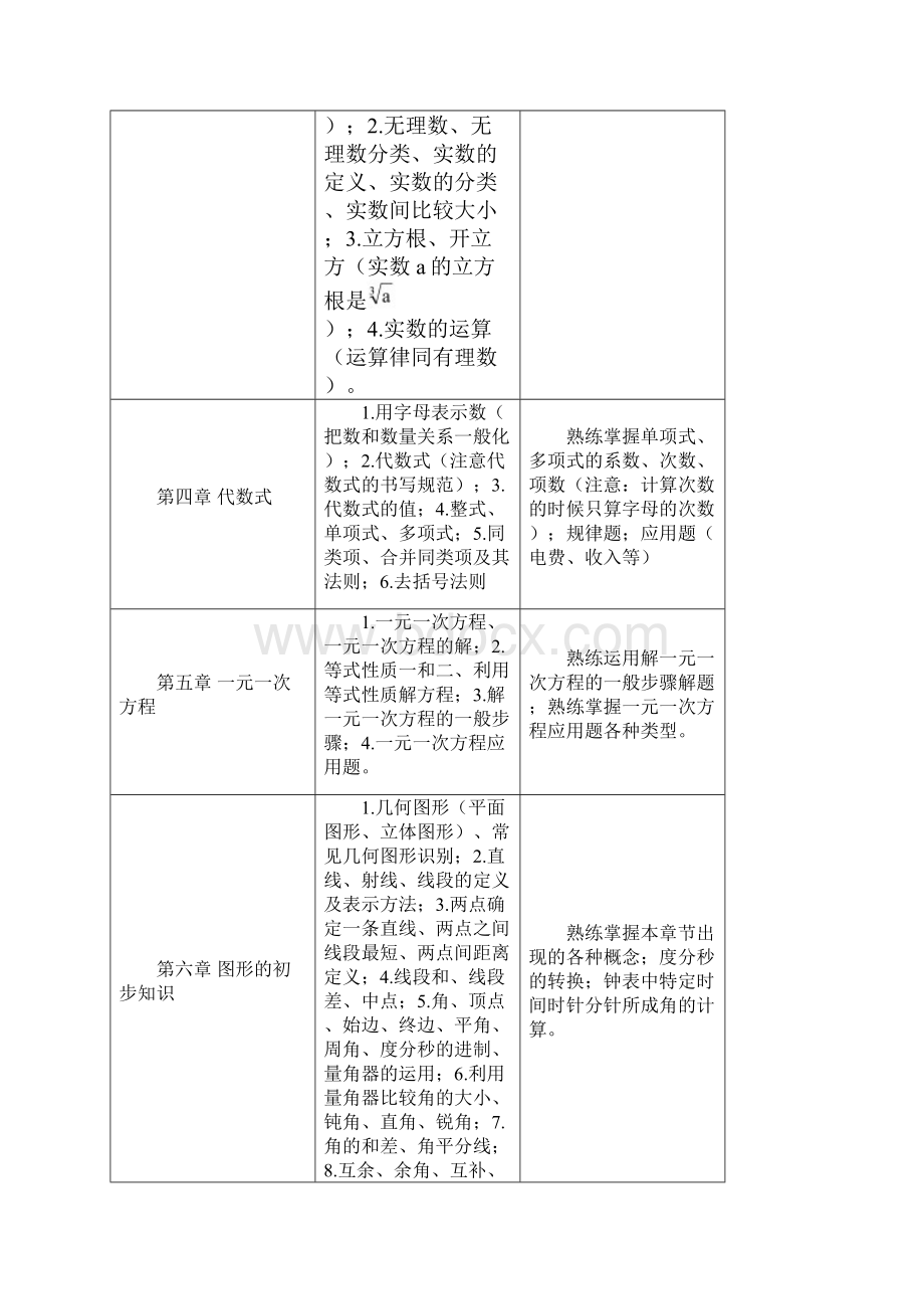 最新浙教版初中数学知识点.docx_第2页