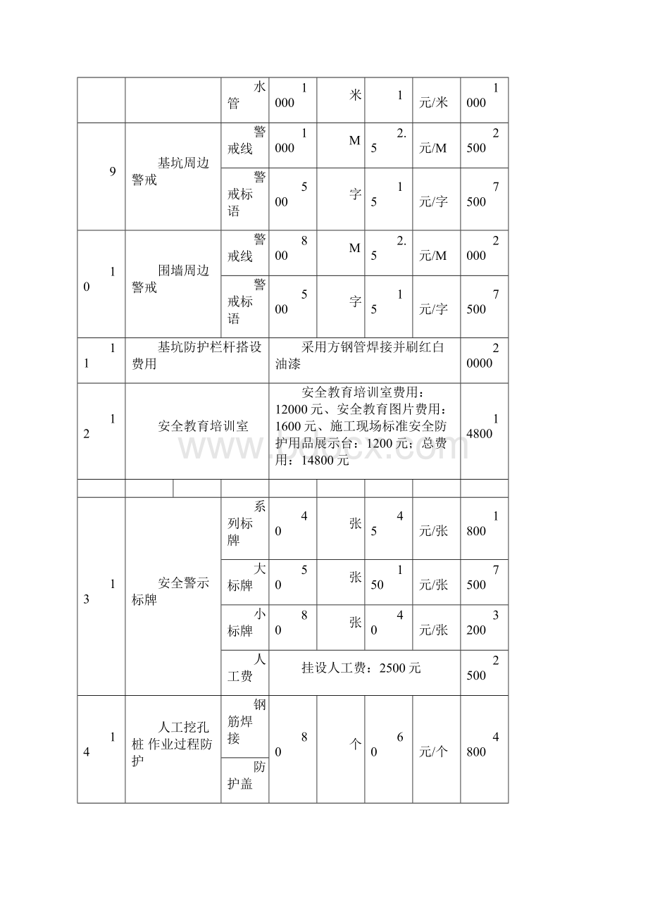 安措费投入台账精编WORD版.docx_第3页