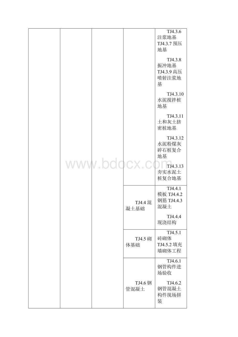 房屋建筑工程分部工程分项工程划分.docx_第2页