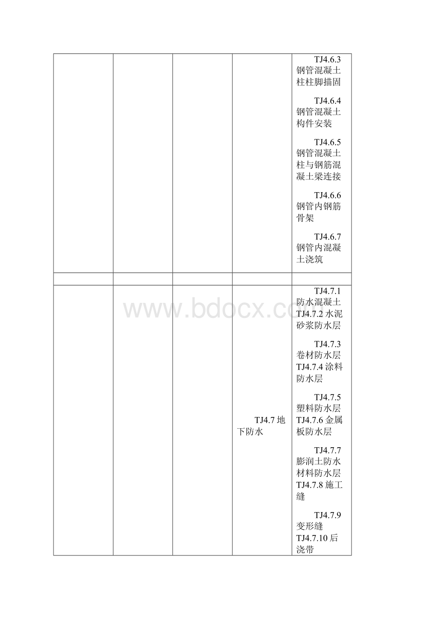 房屋建筑工程分部工程分项工程划分.docx_第3页