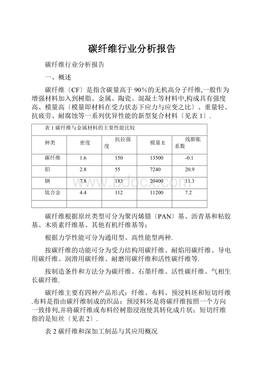 碳纤维行业分析报告.docx_第1页