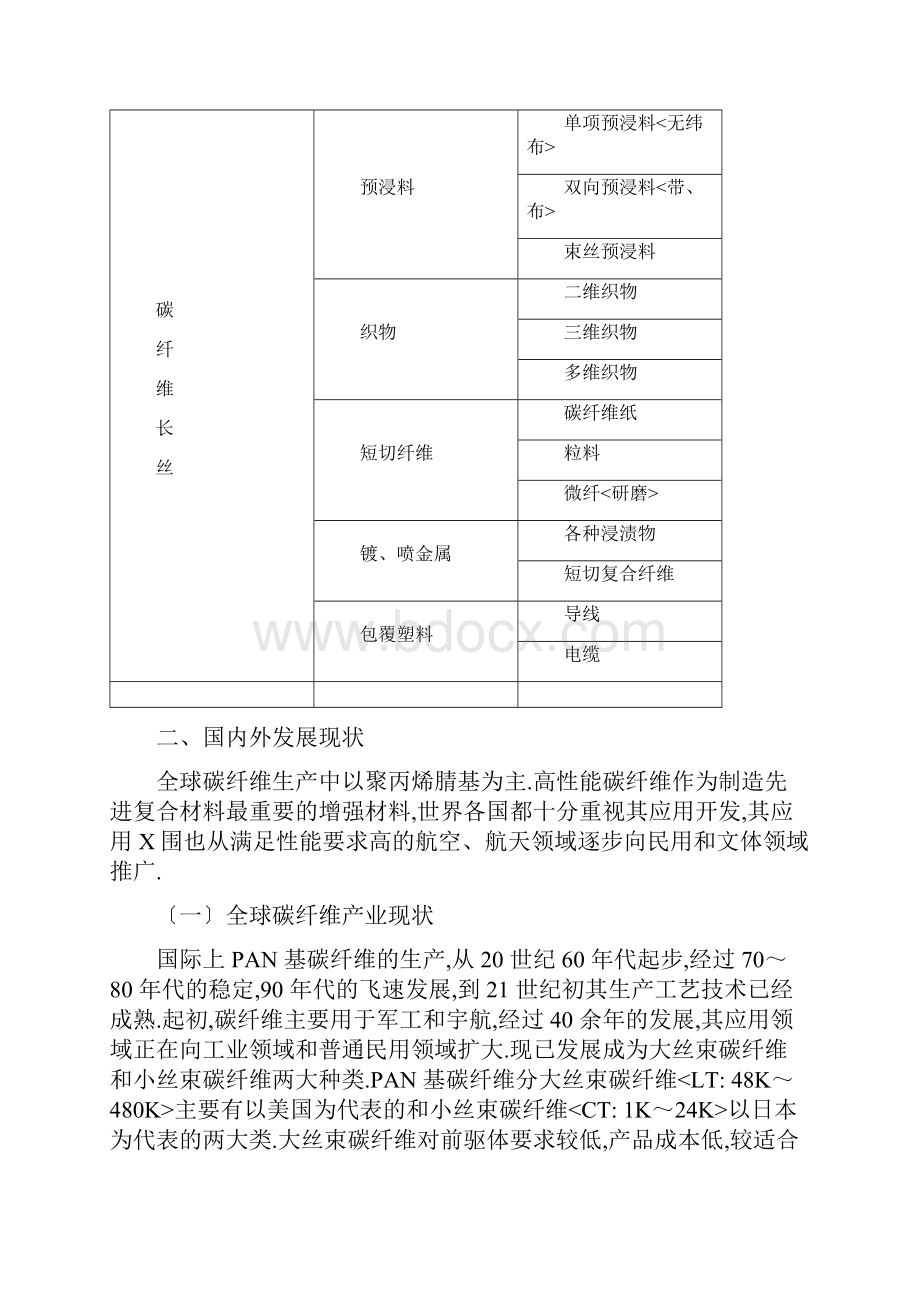 碳纤维行业分析报告.docx_第2页