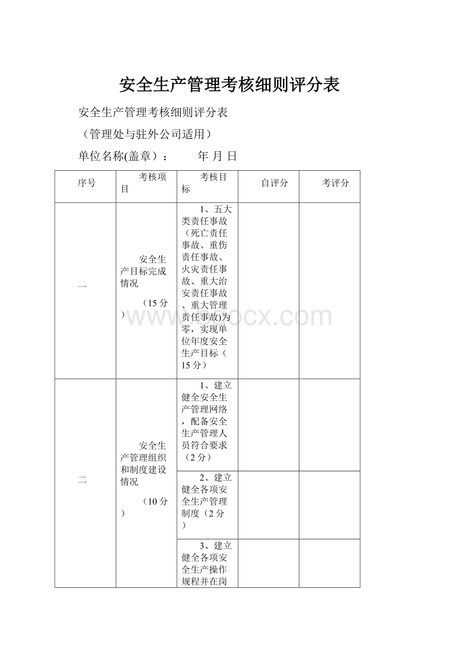 安全生产管理考核细则评分表.docx_第1页