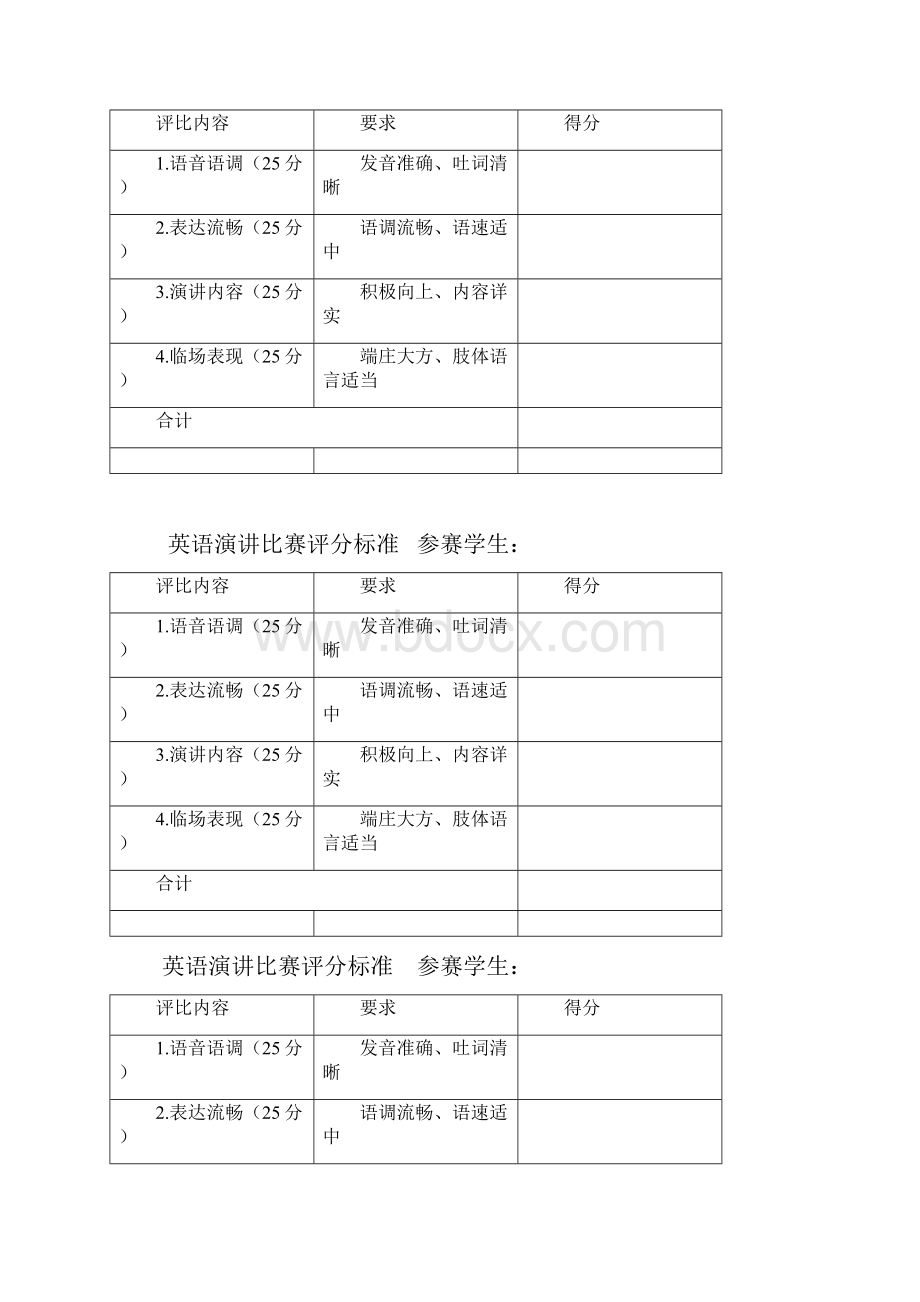 英语演讲比赛评分标准.docx_第2页