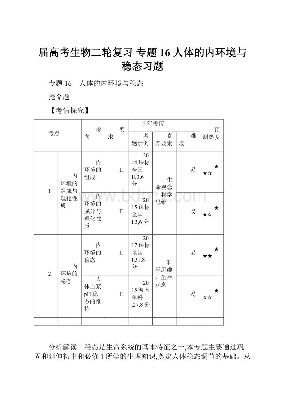 届高考生物二轮复习 专题16 人体的内环境与稳态习题.docx