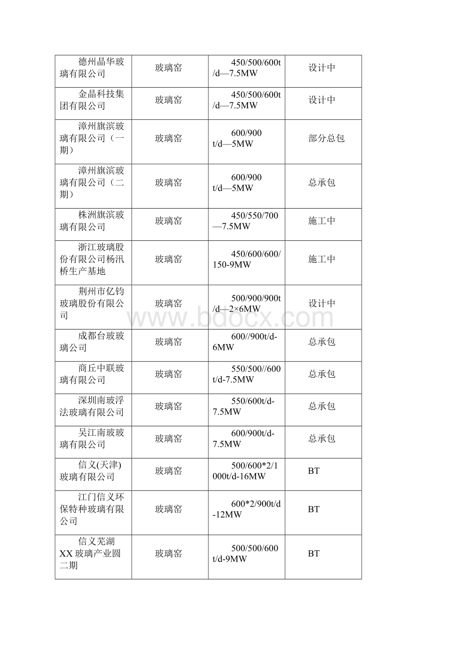 玻璃窑余热发电方案高温方案.docx_第3页