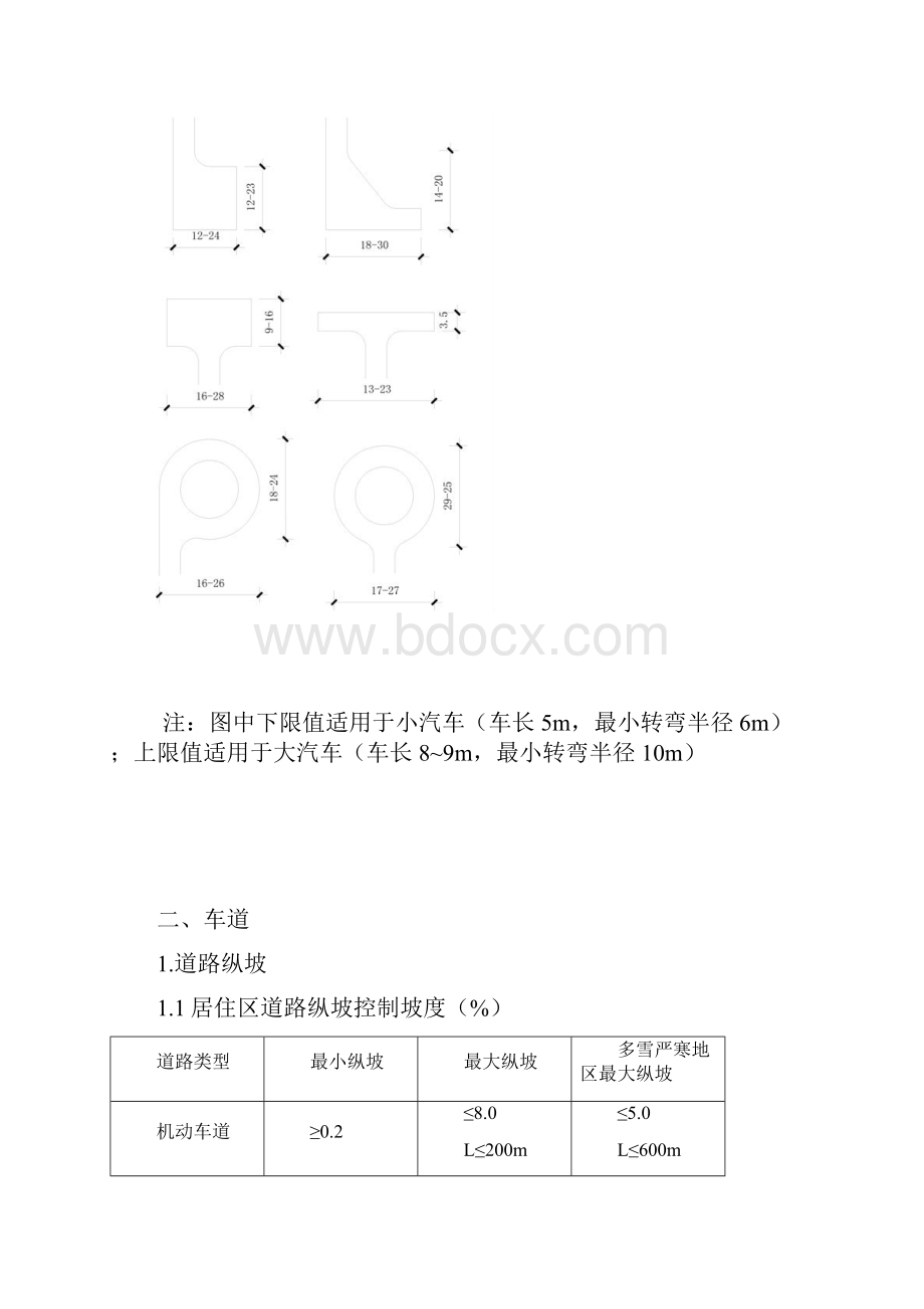 2景观设计尺度相关规范整理.docx_第2页