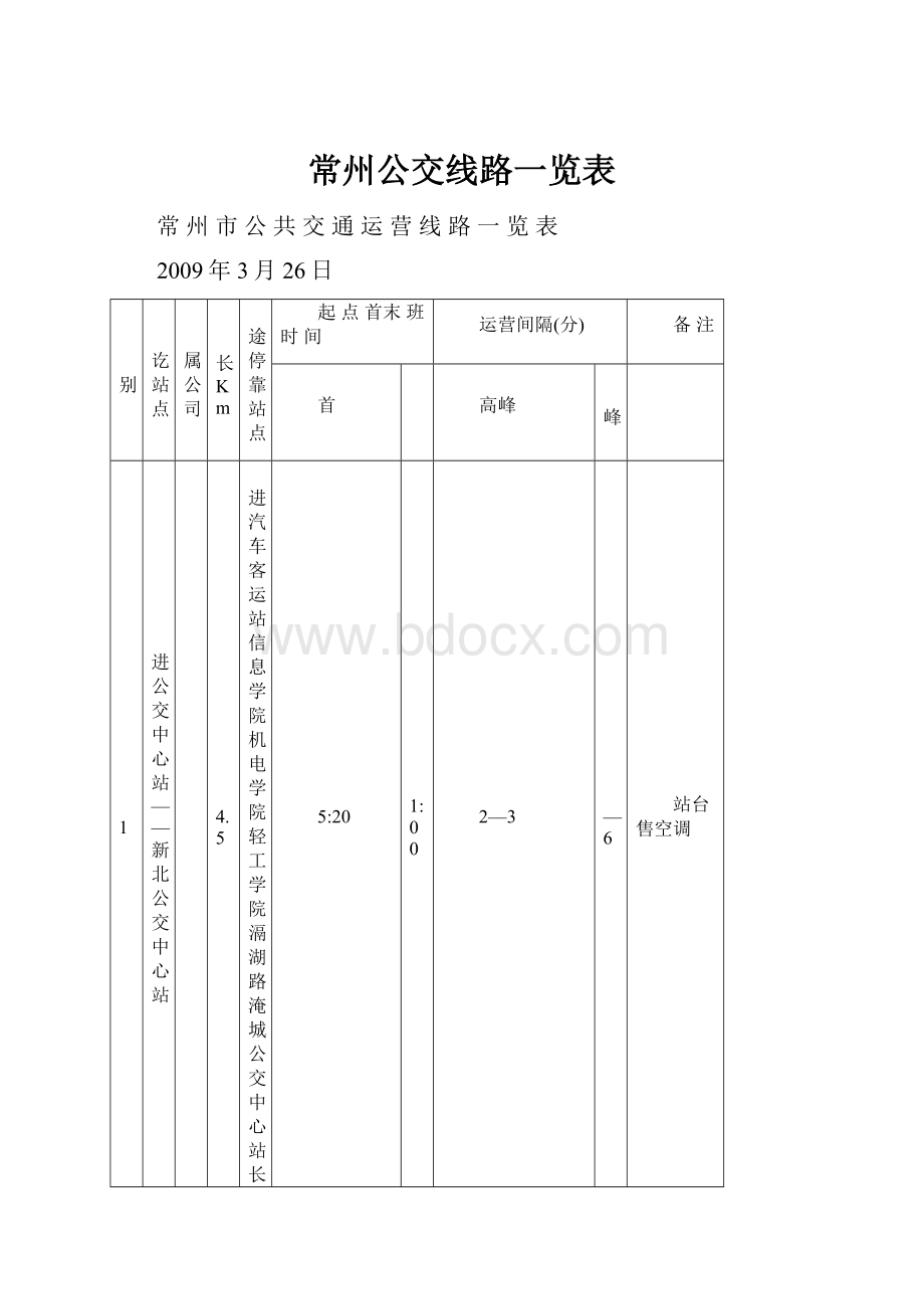 常州公交线路一览表.docx