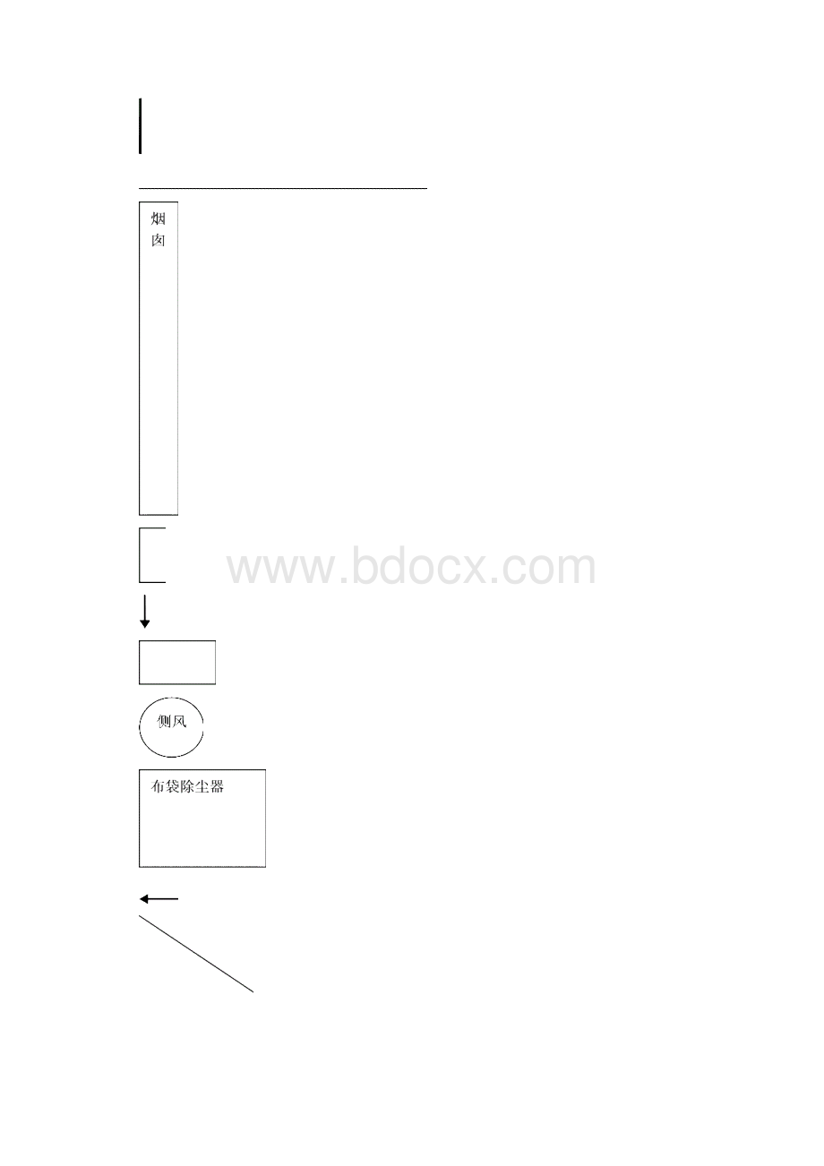 风机工岗位作业指导书.docx_第2页