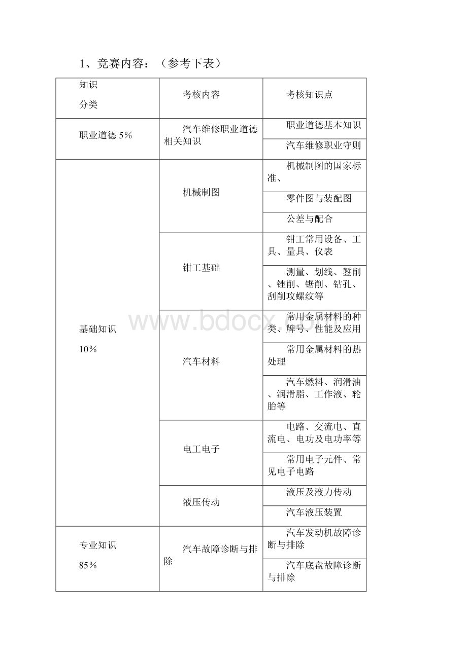 浙江高等学校学生汽车修理职业技能大赛.docx_第2页