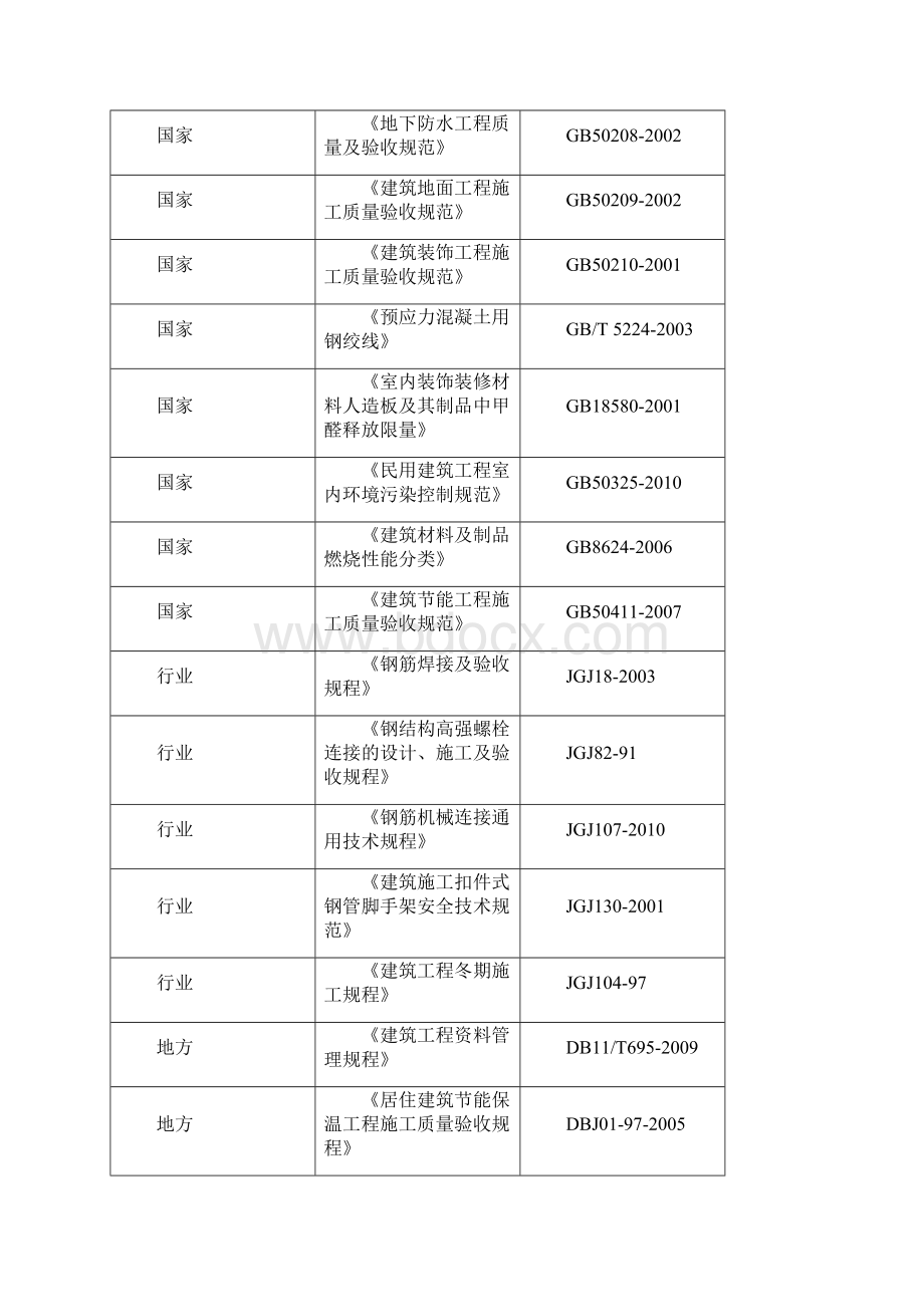 施工试验计划模板.docx_第2页