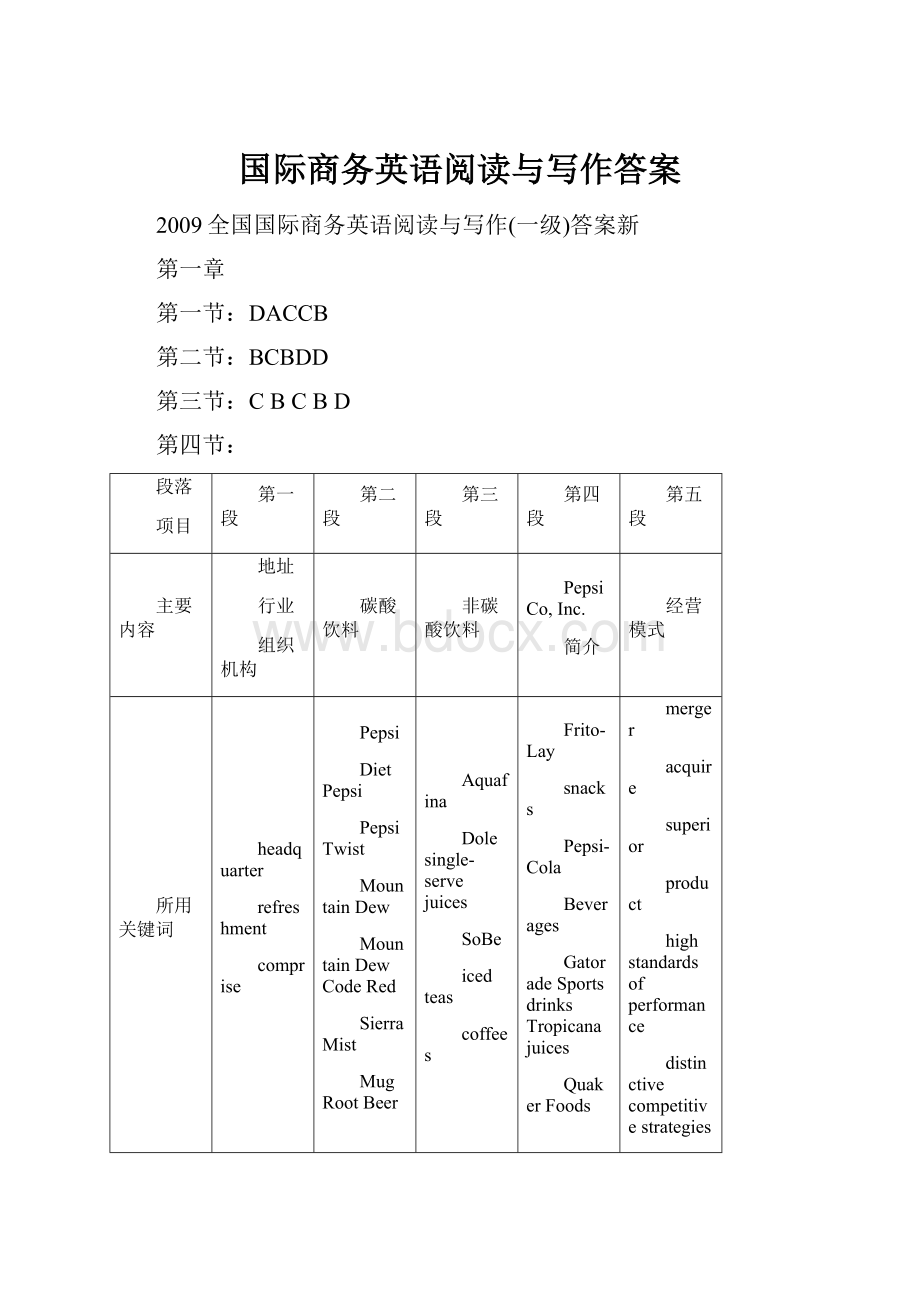 国际商务英语阅读与写作答案.docx