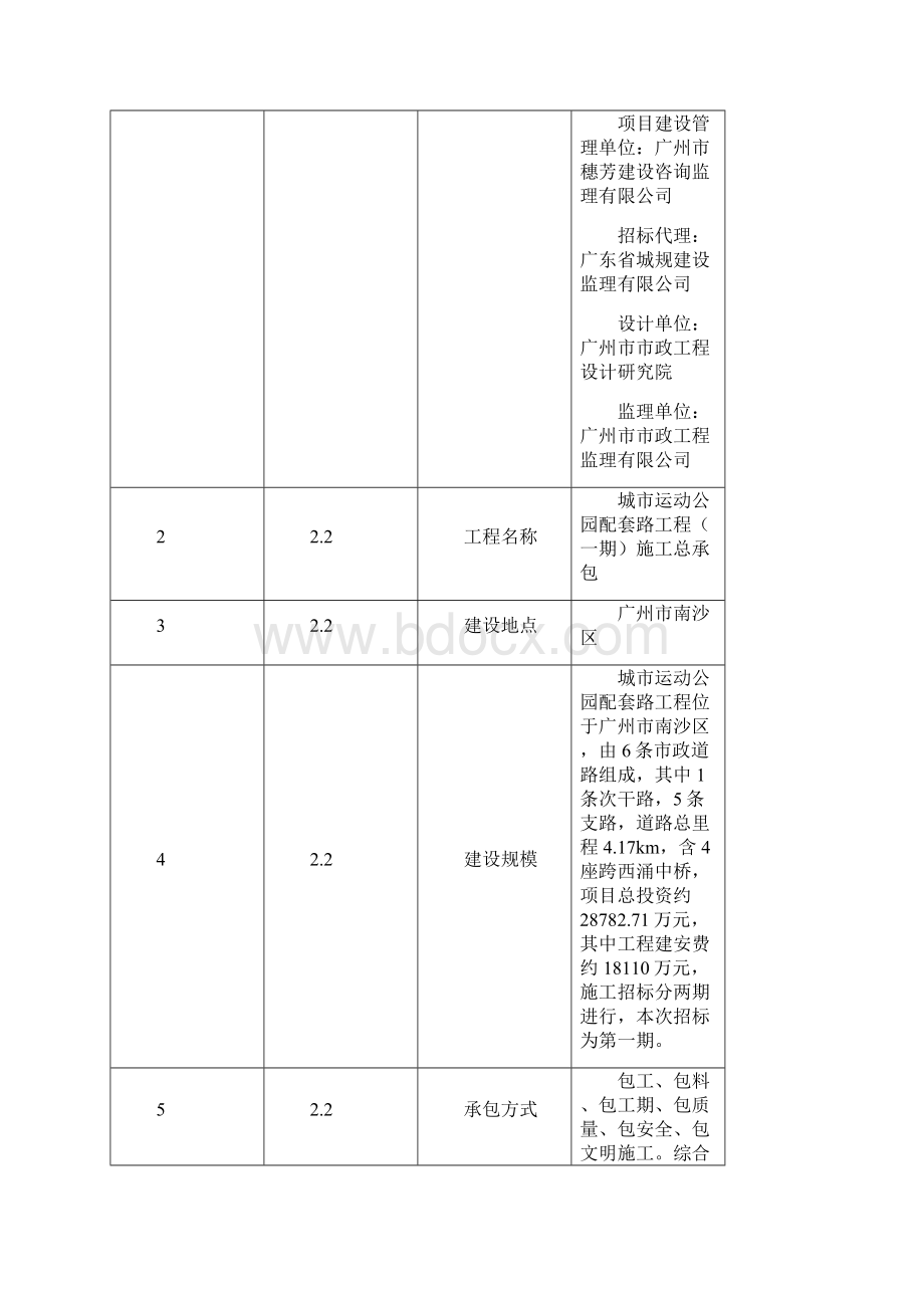 招标文件 城市运动公园配套道路工程.docx_第2页