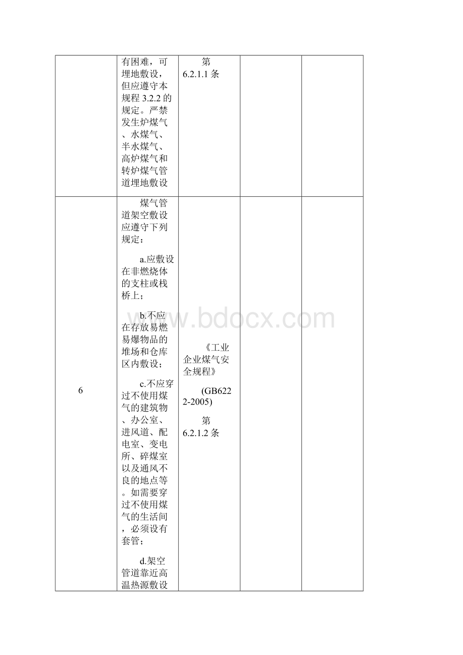 煤气单元安全隐患排查表.docx_第2页