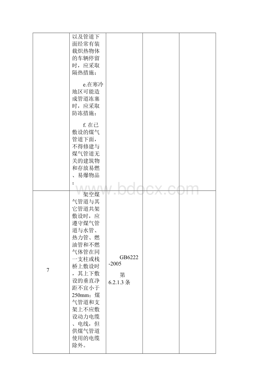 煤气单元安全隐患排查表.docx_第3页