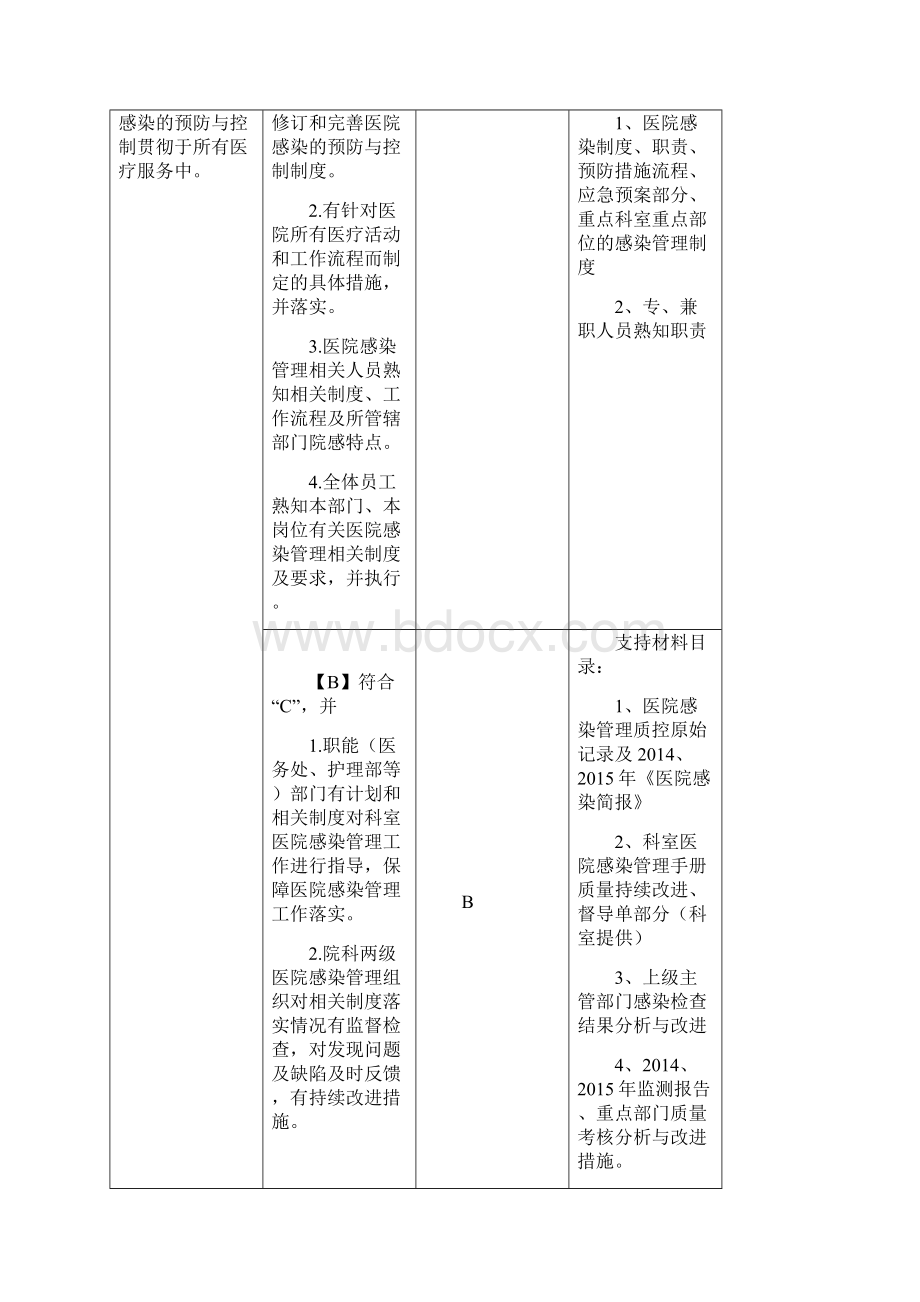 院感二甲医院自评结果Word文档DOC.docx_第3页