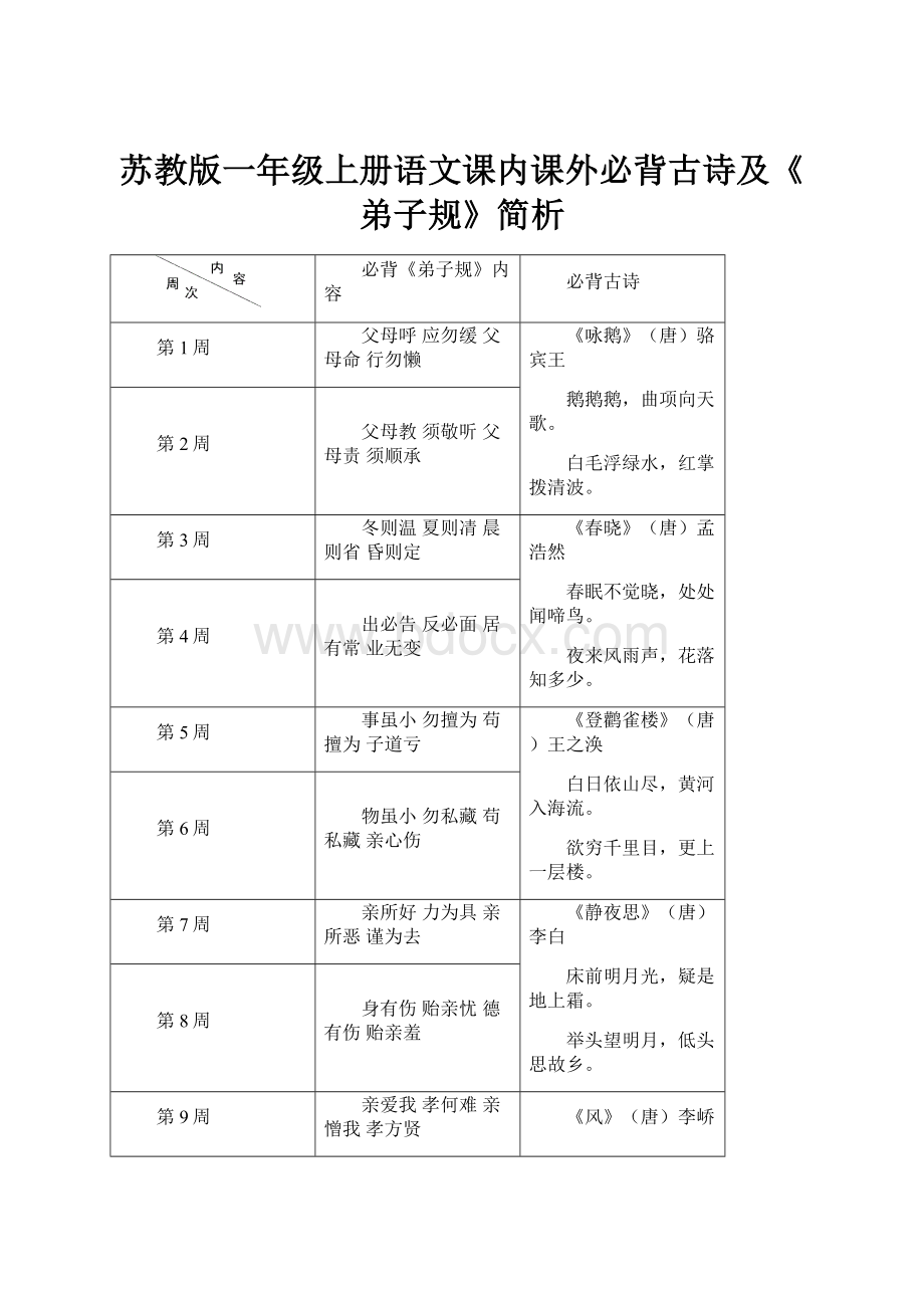 苏教版一年级上册语文课内课外必背古诗及《弟子规》简析.docx