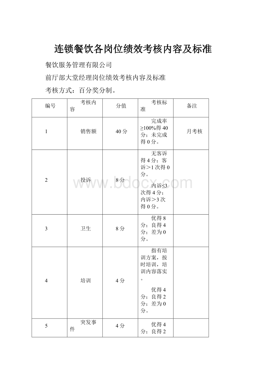 连锁餐饮各岗位绩效考核内容及标准.docx