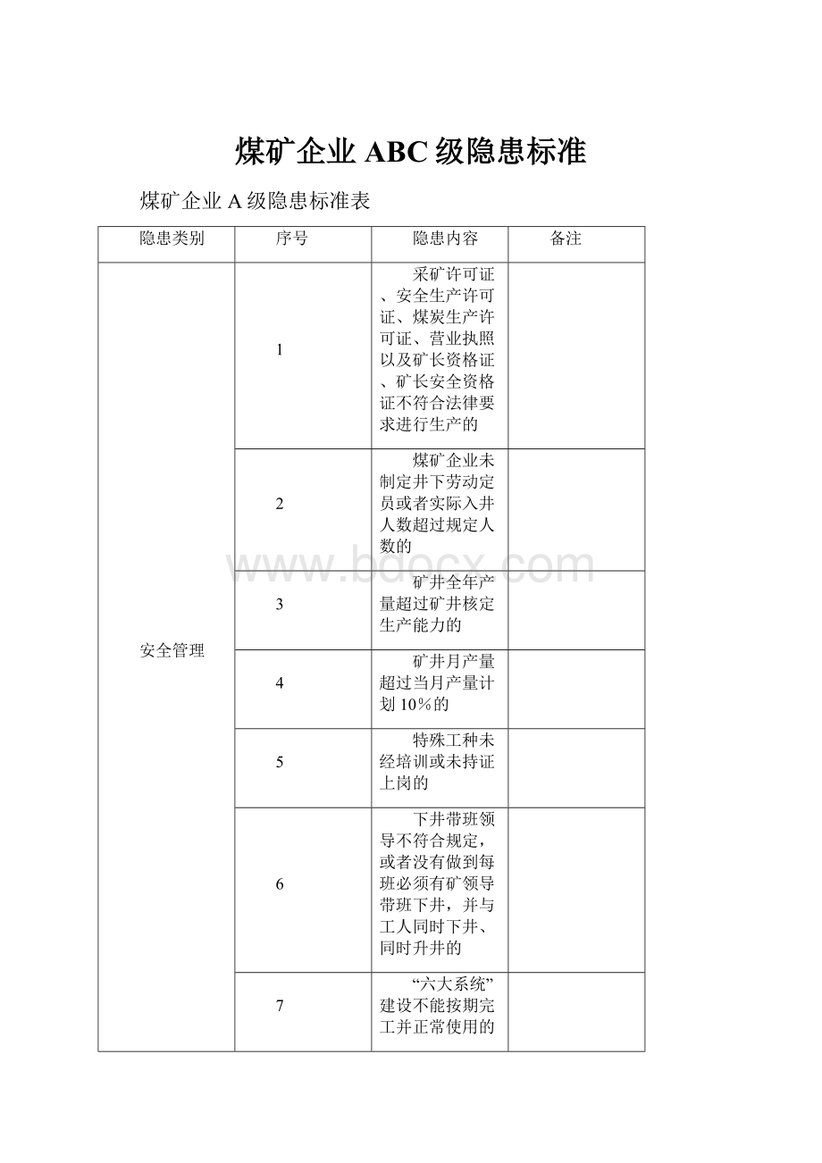 煤矿企业ABC级隐患标准.docx_第1页