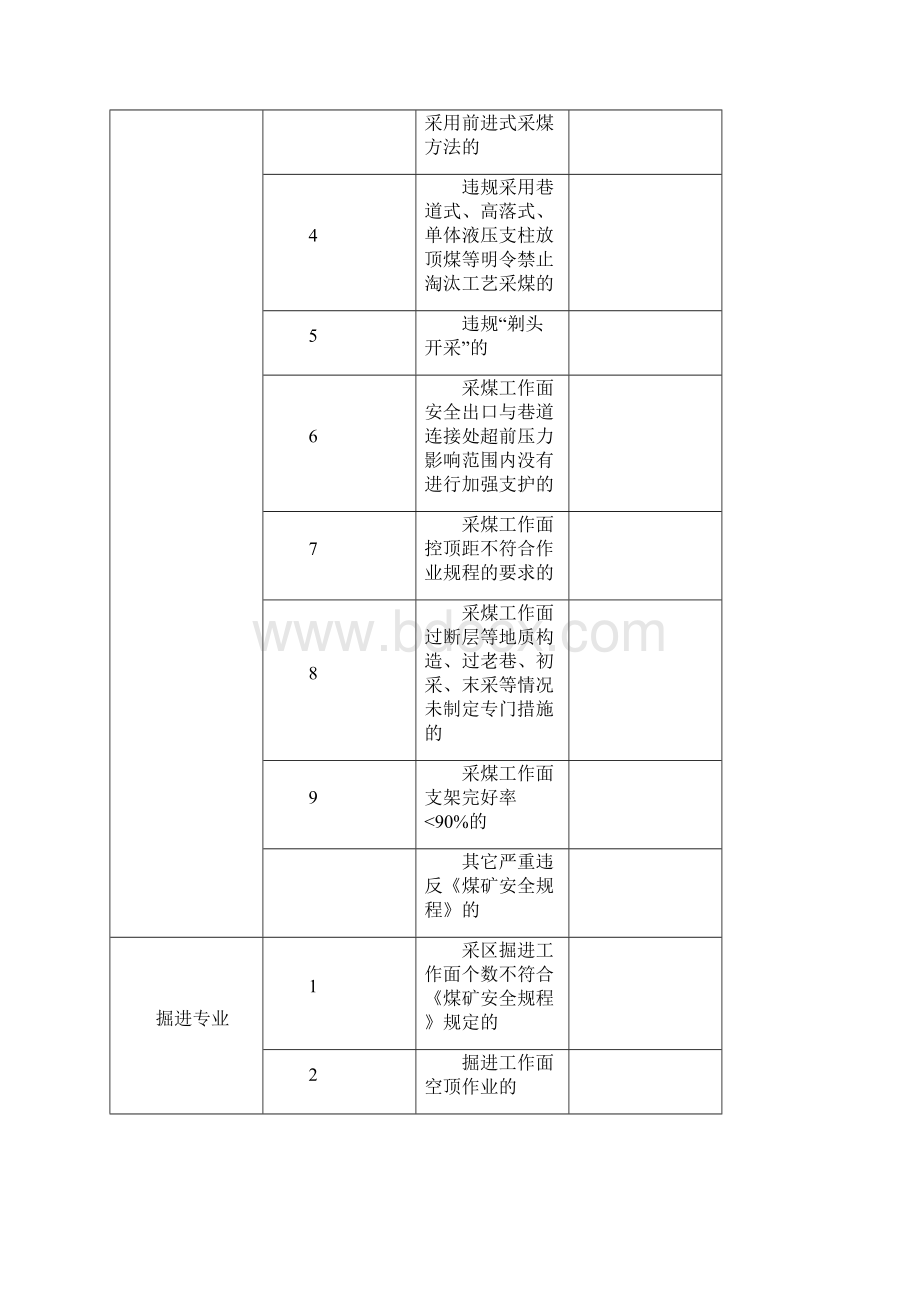 煤矿企业ABC级隐患标准.docx_第3页