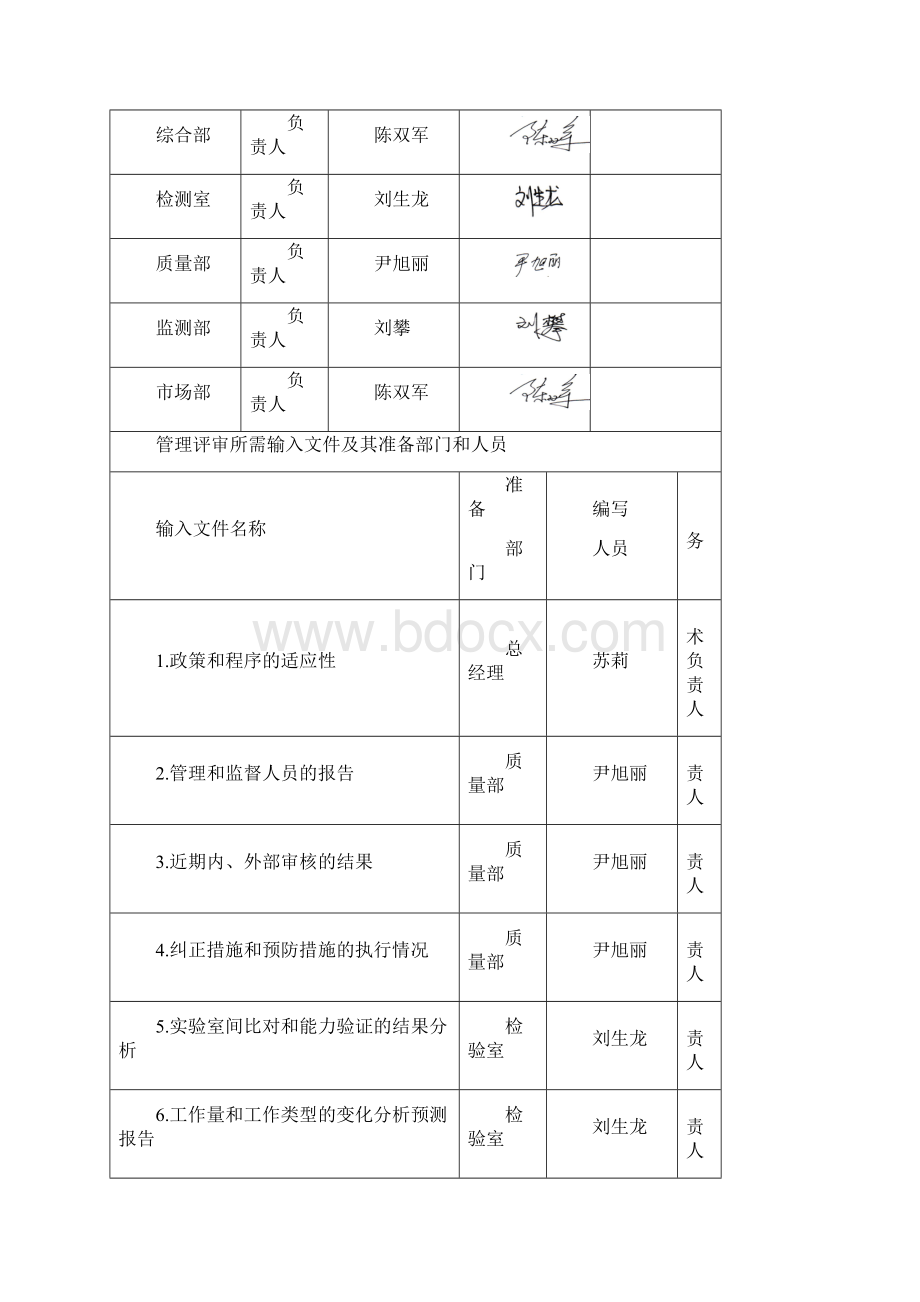 管理评审输入材料.docx_第3页