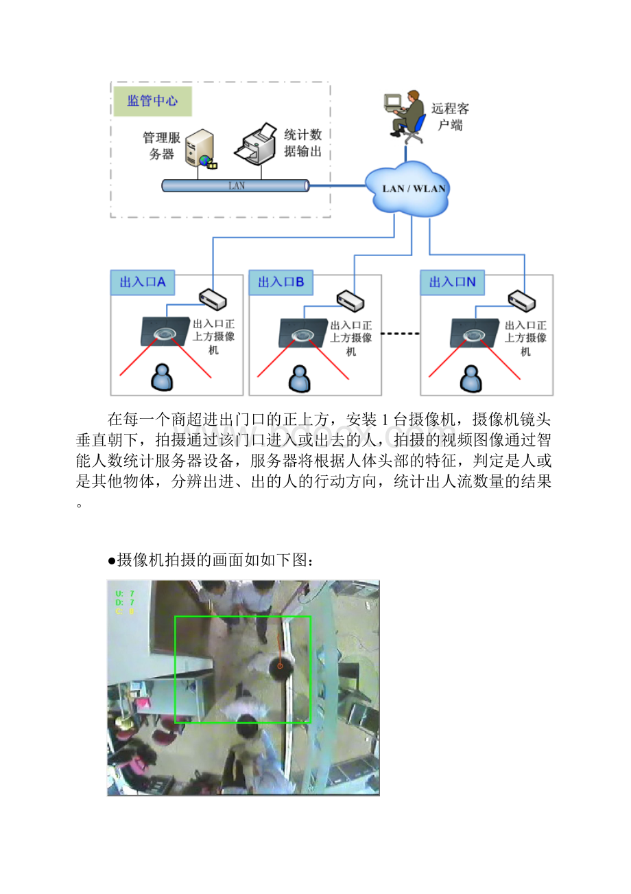 客流统计分析报告系统方案设计.docx_第3页