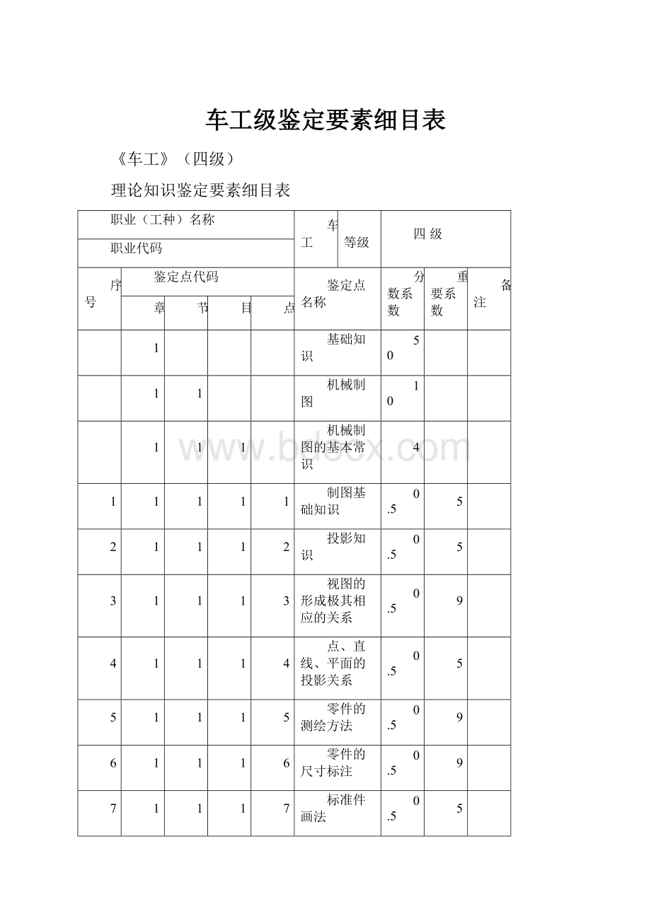 车工级鉴定要素细目表.docx