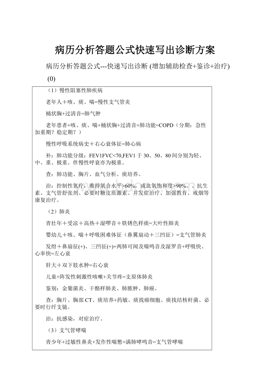 病历分析答题公式快速写出诊断方案.docx_第1页