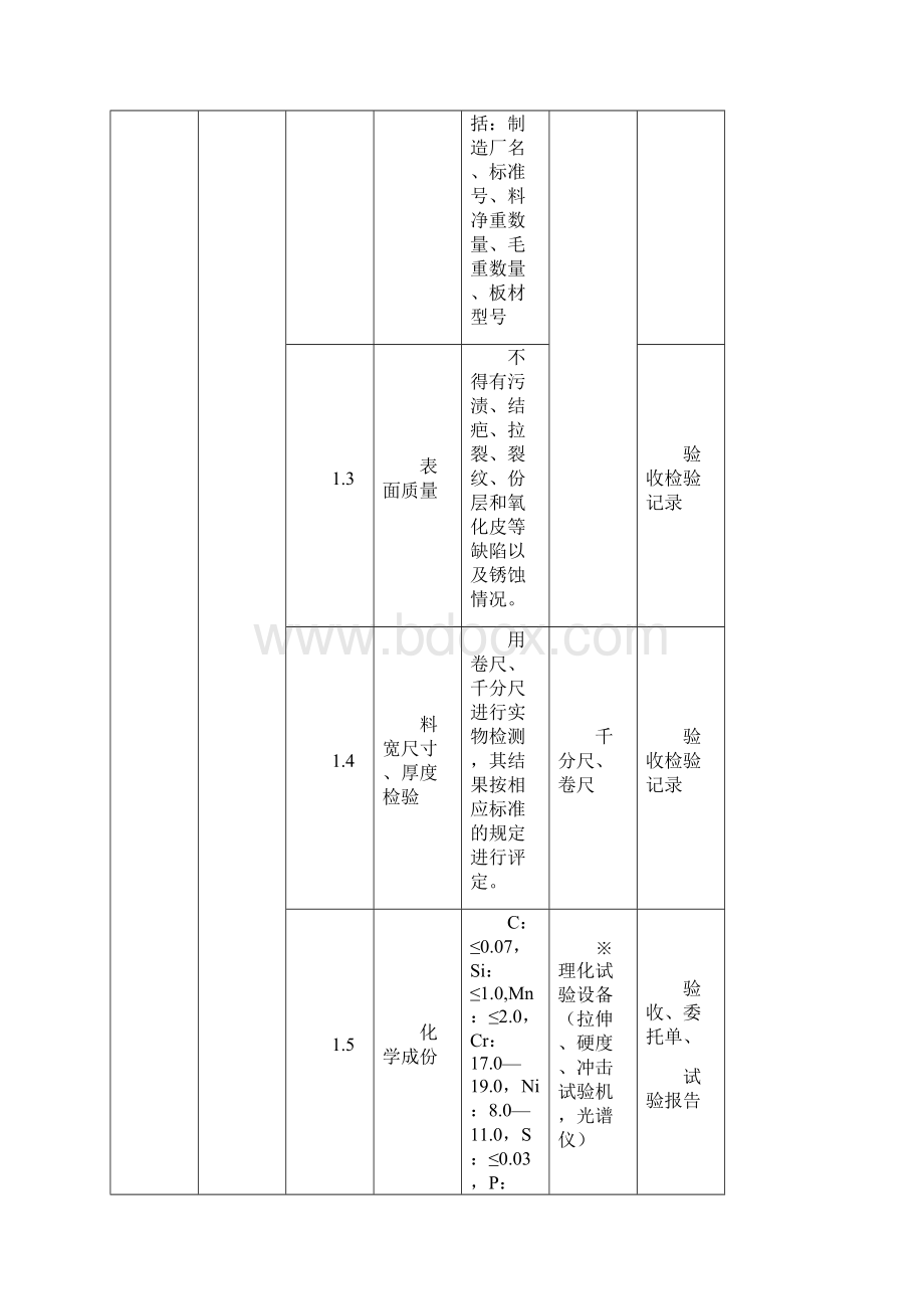 真空管原材料检验规程.docx_第3页