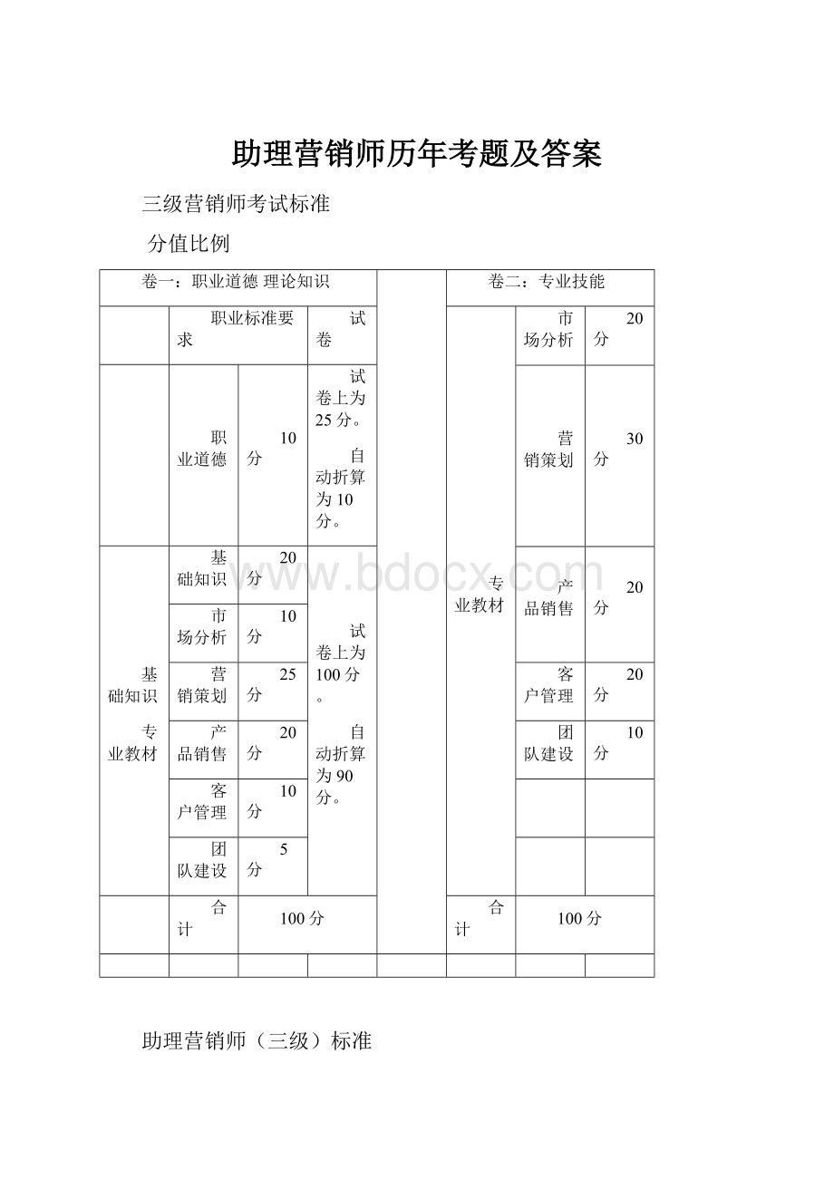 助理营销师历年考题及答案.docx_第1页