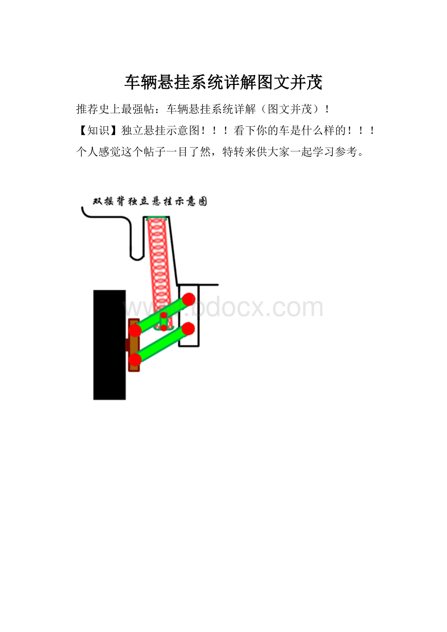 车辆悬挂系统详解图文并茂.docx_第1页