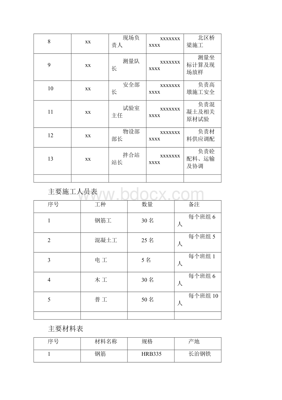 桥梁高墩专项施工方案.docx_第3页