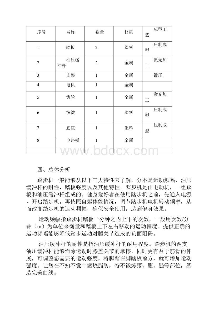 产品设计分析报告样本.docx_第2页