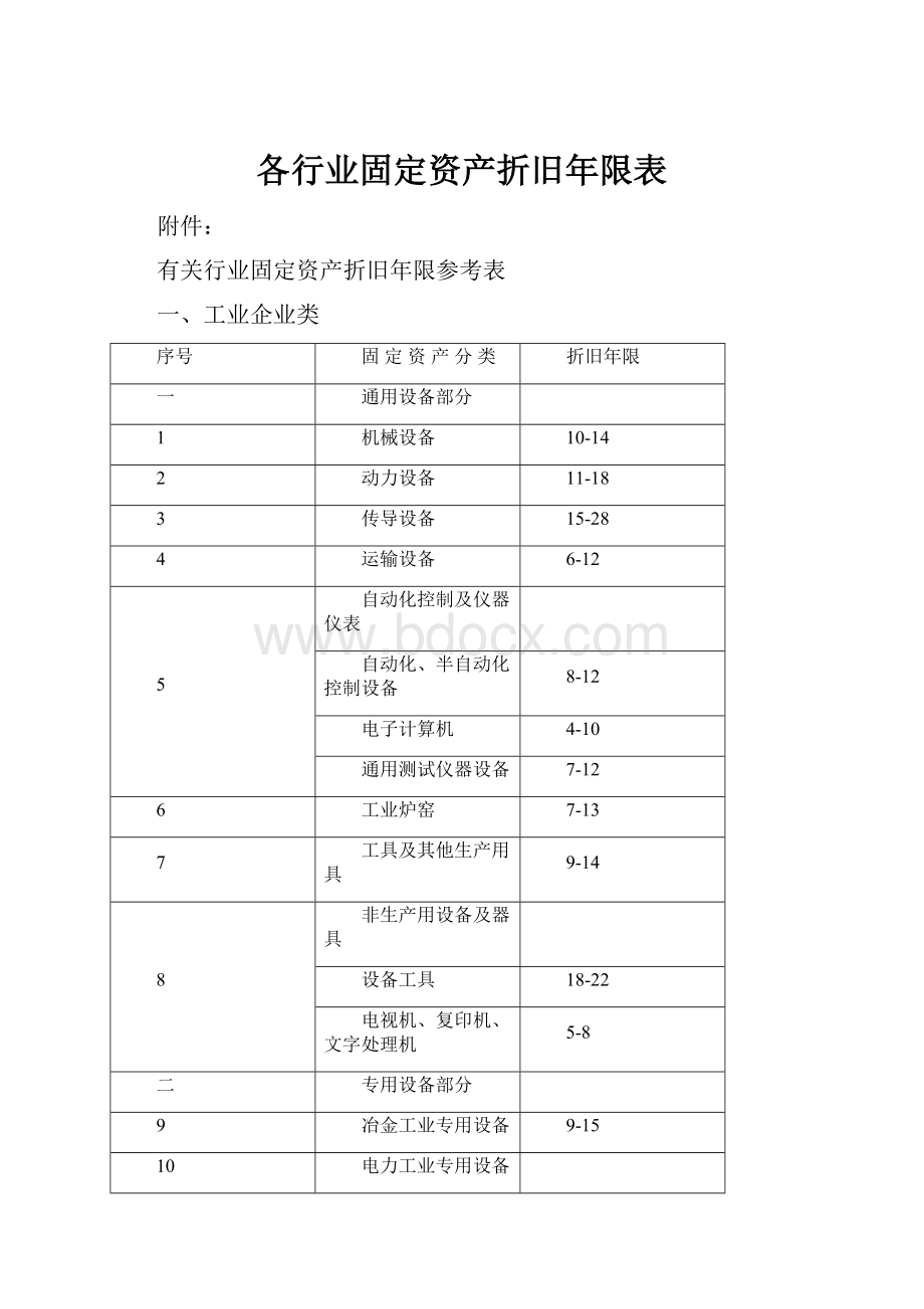 各行业固定资产折旧年限表.docx