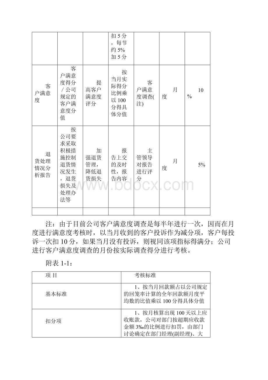 绩效指标体系.docx_第3页