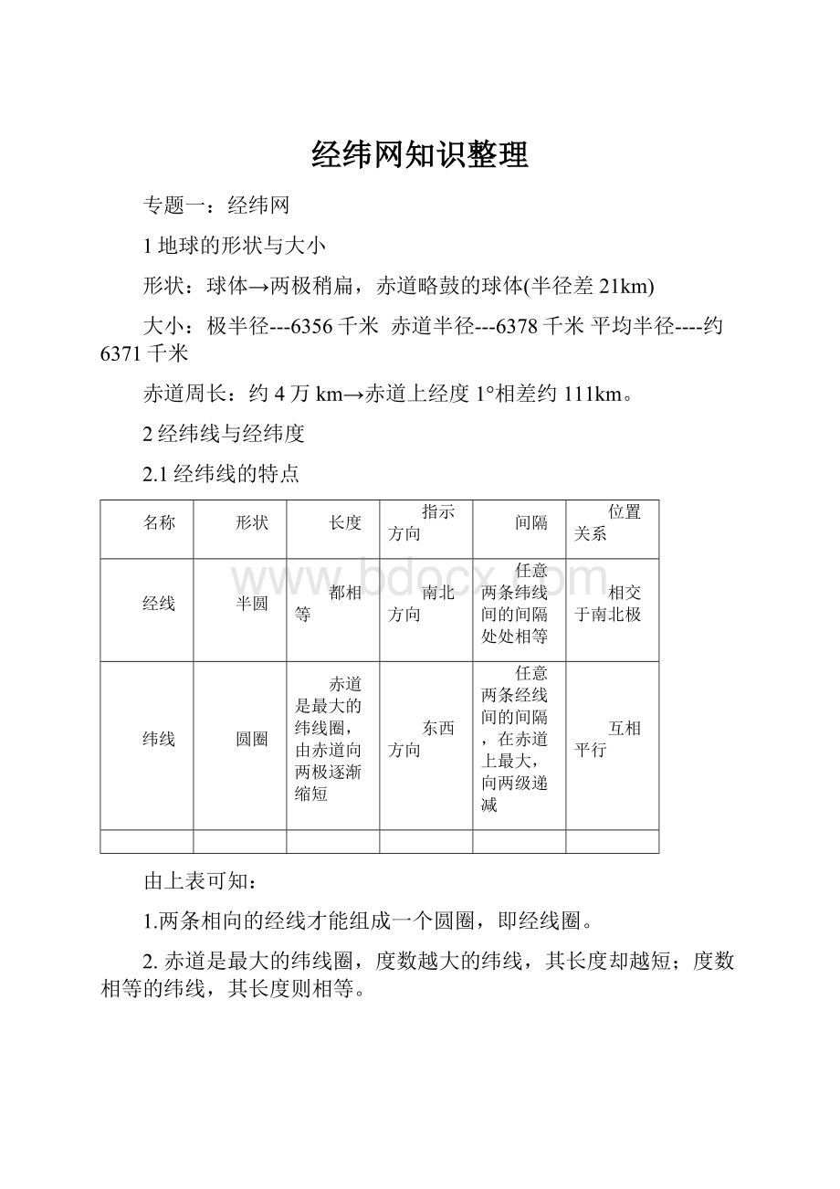 经纬网知识整理.docx_第1页