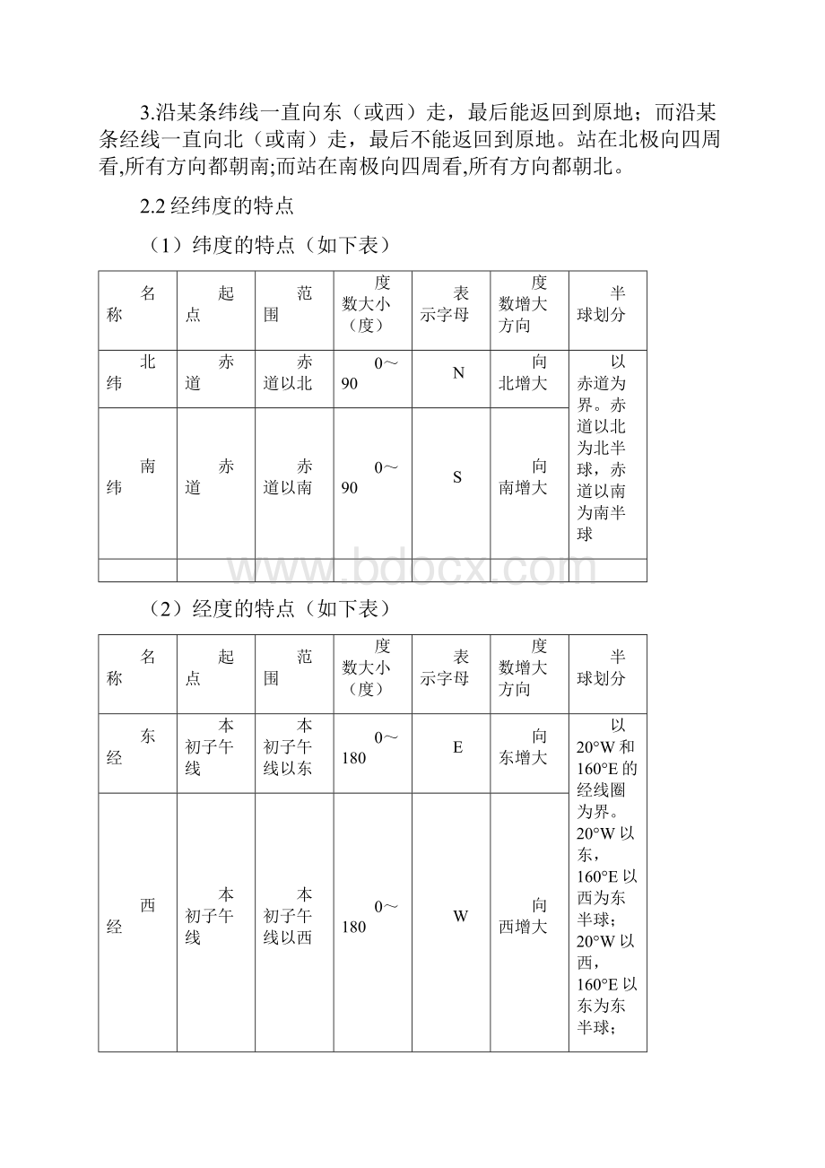 经纬网知识整理.docx_第2页