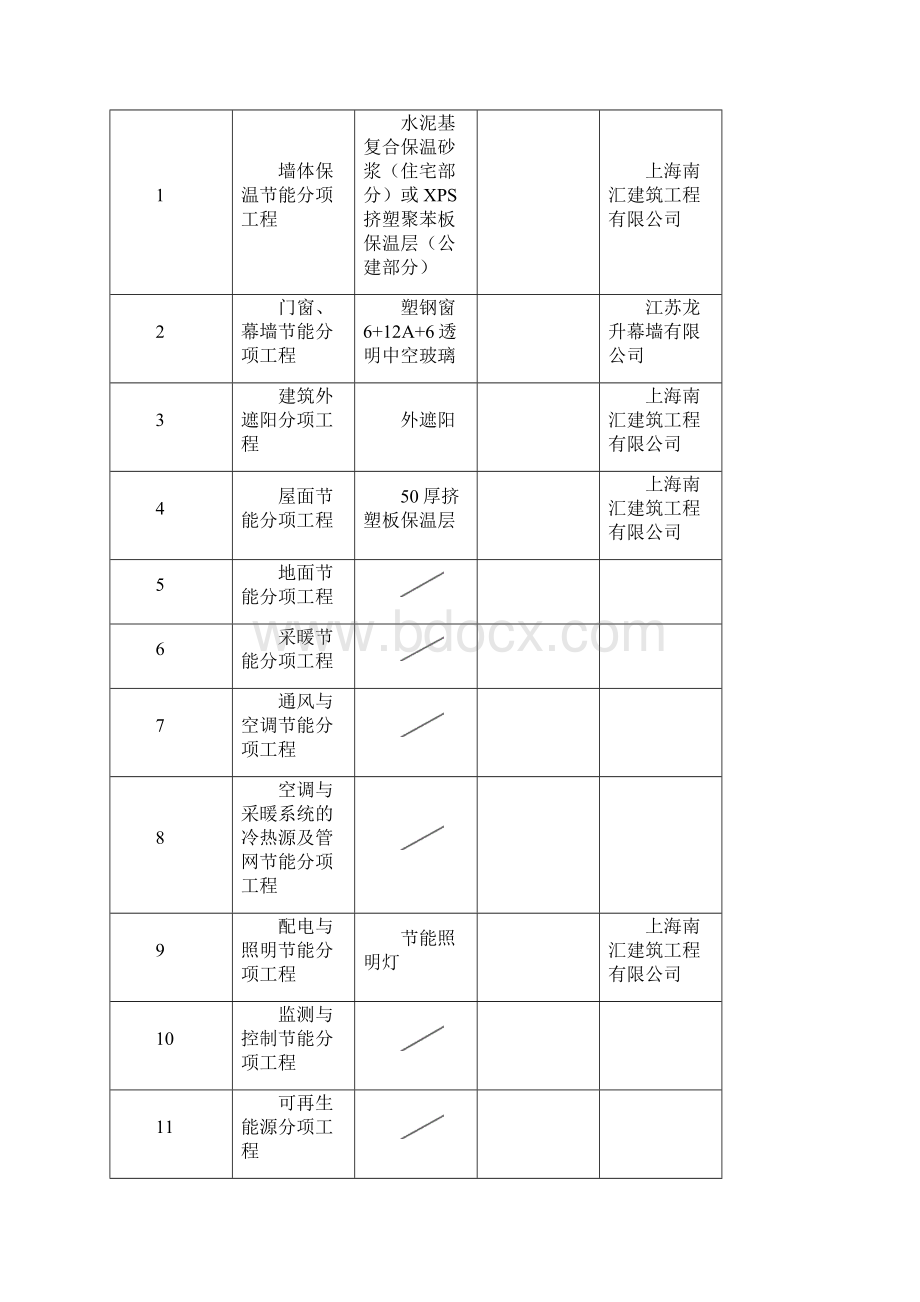 江苏 建筑节能分部工程施工方案标准化格式文本 1.docx_第2页