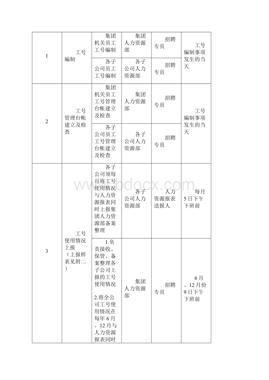 员工工号编制规则及管理制度.docx_第3页