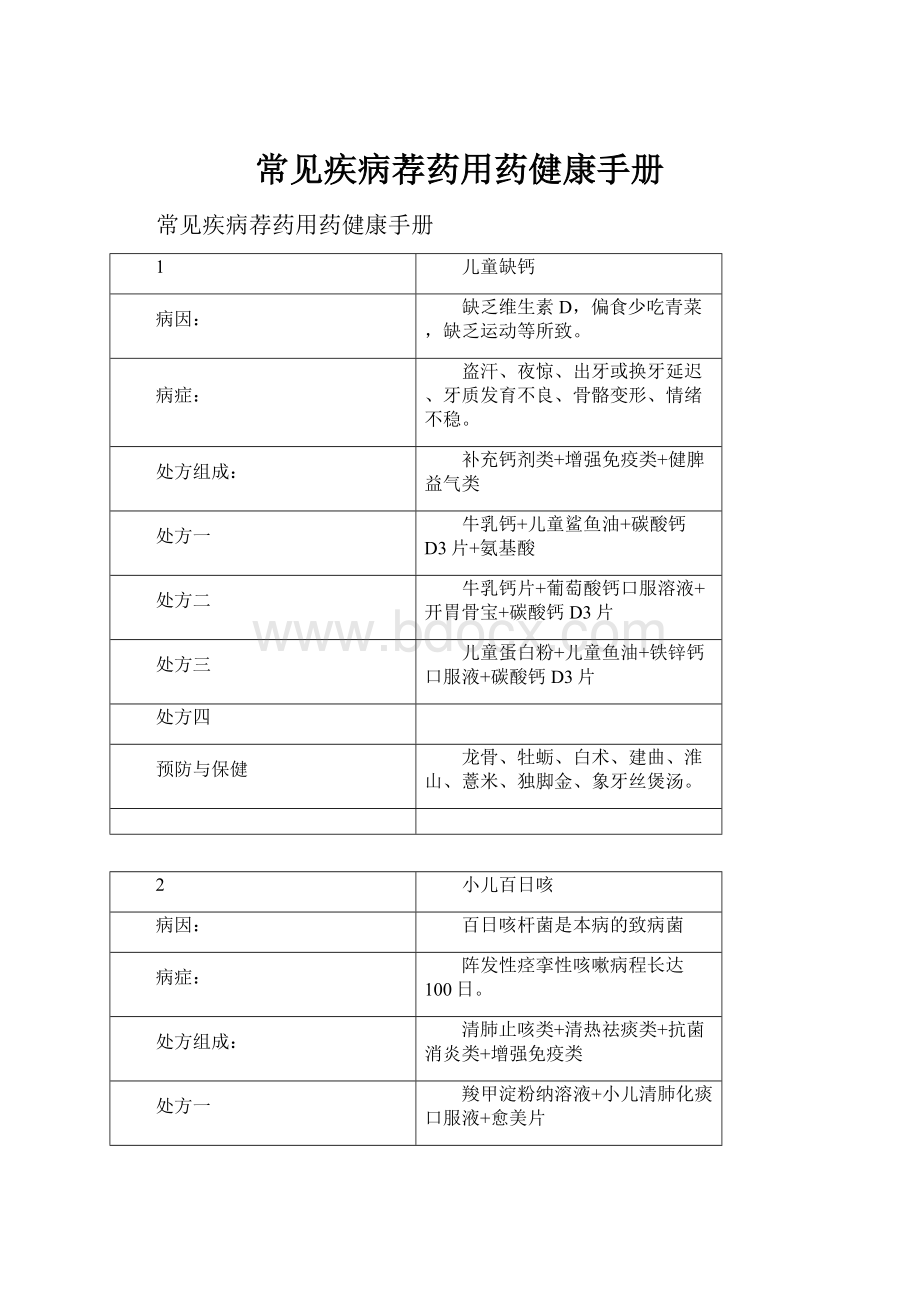 常见疾病荐药用药健康手册.docx_第1页