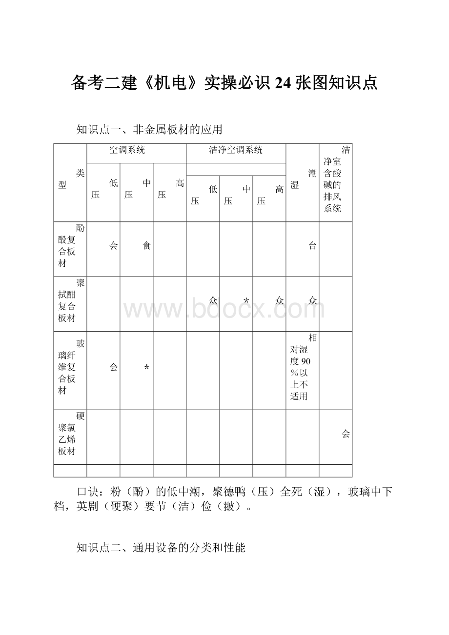 备考二建《机电》实操必识24张图知识点.docx_第1页