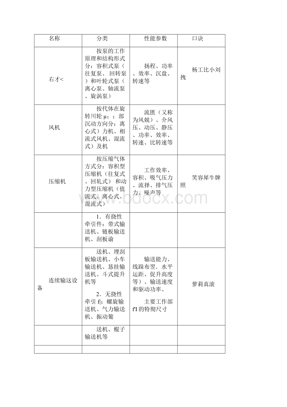 备考二建《机电》实操必识24张图知识点.docx_第2页