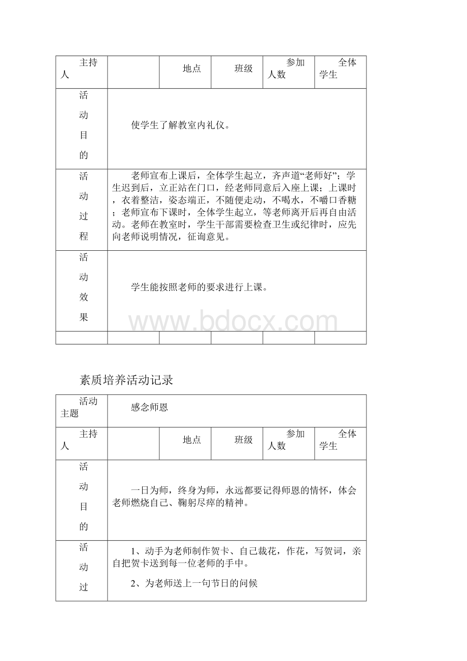 学生素养培训活动记录表.docx_第2页