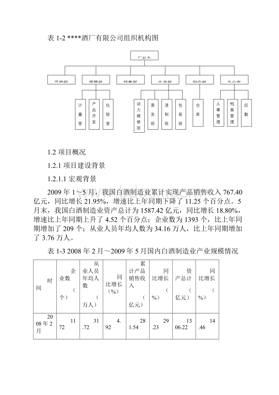 酒厂建设项目项目申请报告白酒生产项目.docx_第3页