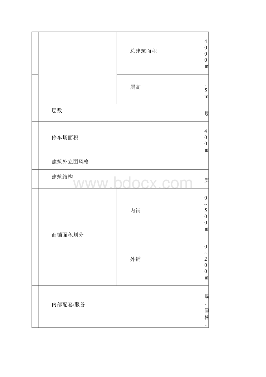 石家庄某商贸城项目策划方案.docx_第3页